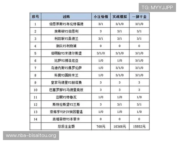 在EMC易倍体育官方平台上如何进行高效的体育赛事分析与投注策略