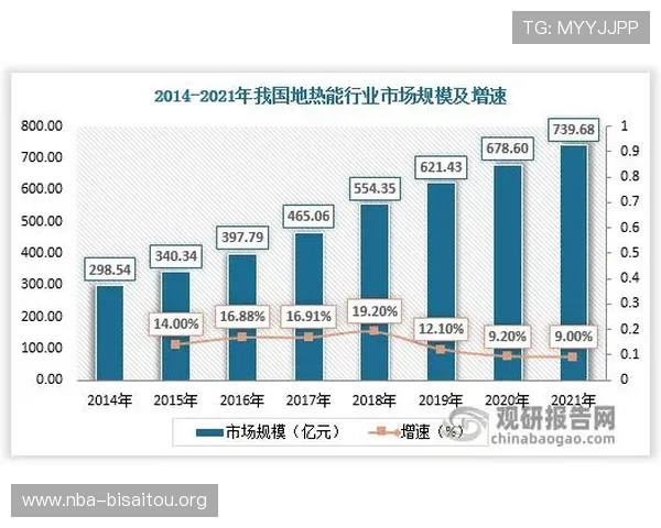 马博体育竞猜在国内市场的发展趋势与前景分析